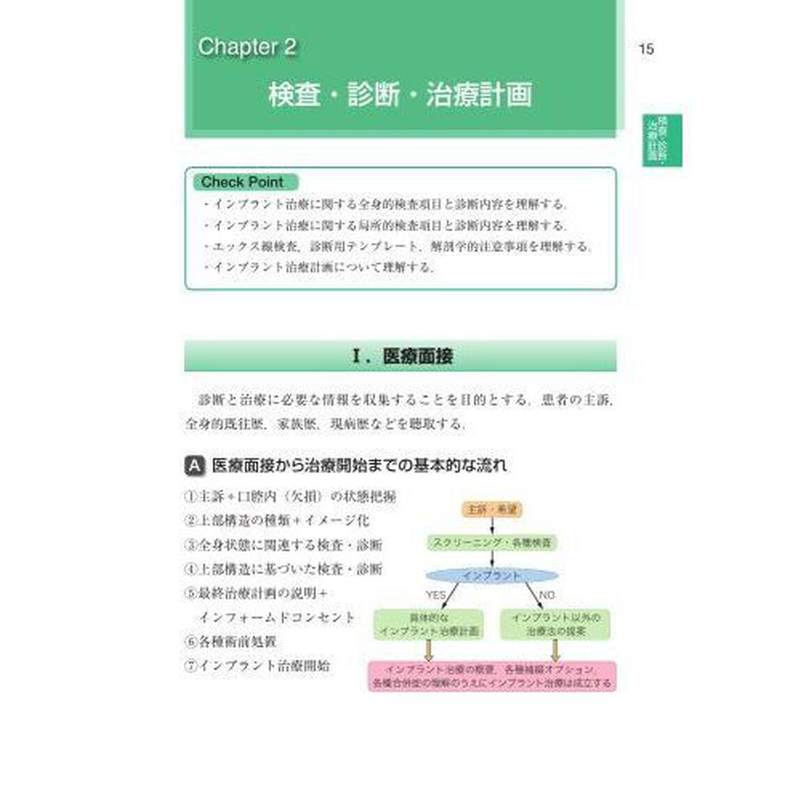 歯科国試パーフェクトマスター口腔インプラント学「第２版」