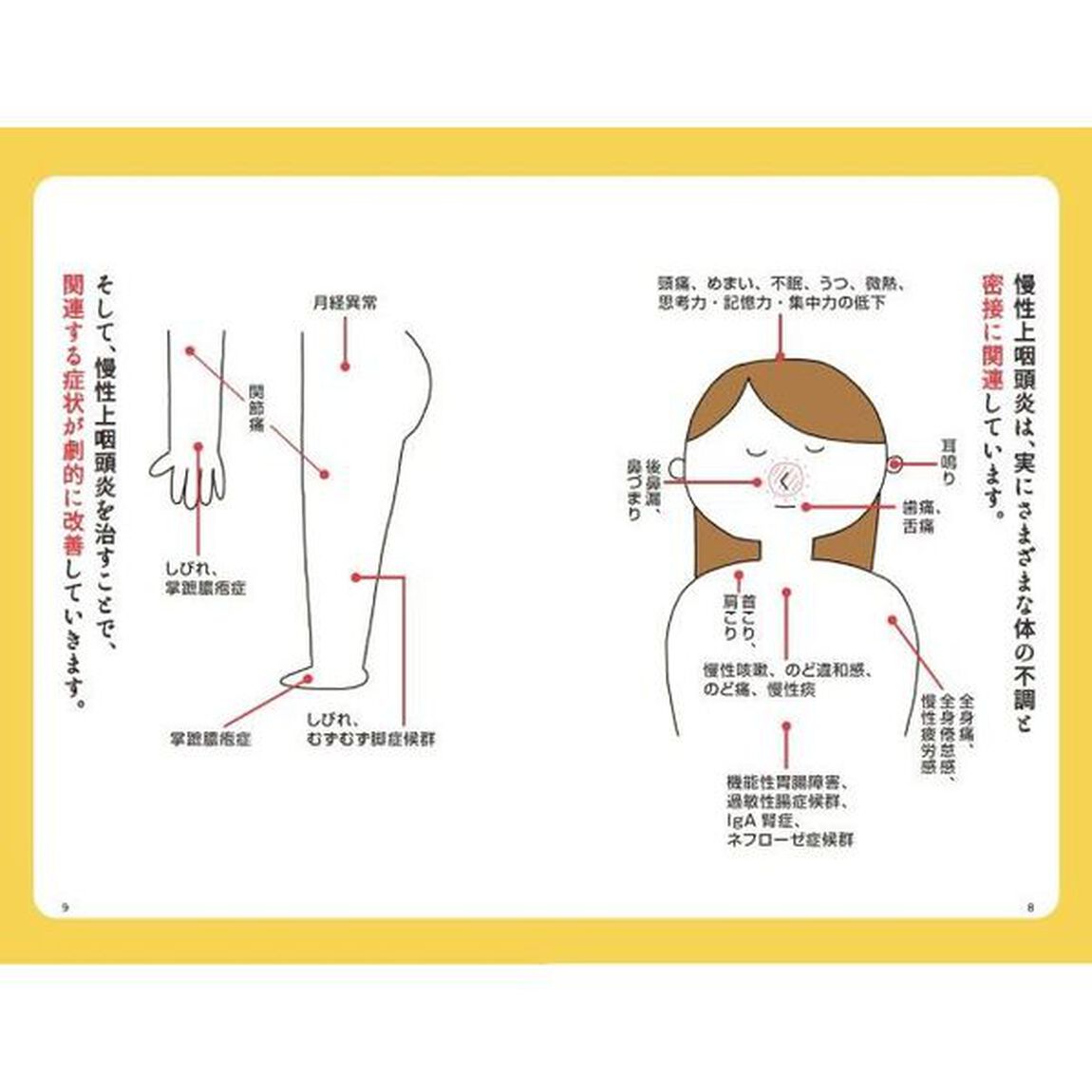 つらい不調が続いたら慢性上咽頭炎を治しなさい