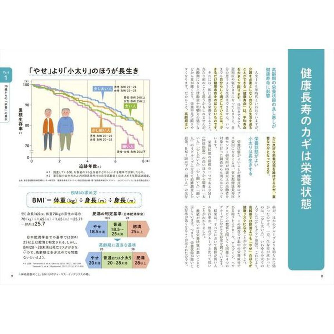 〈最新〉７０歳からの栄養の基本と食べ方のコツ　低栄養を防いで健康寿命をのばす！