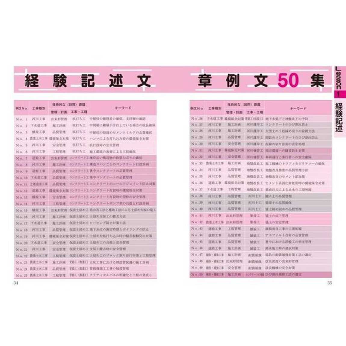 図解でよくわかる１級土木施工管理技士実地試験　平成２８年版