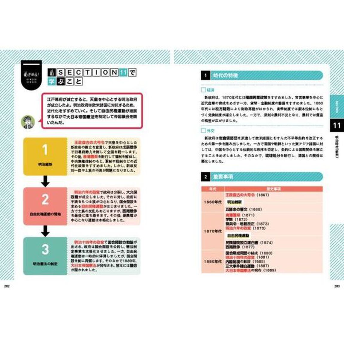 〈きめる！共通テスト〉歴史総合＋日本史探究