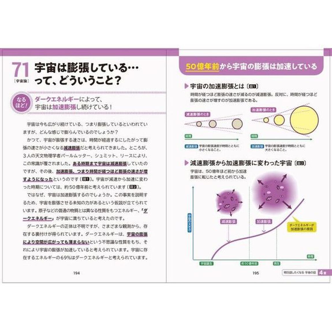 イラスト＆図解知識ゼロでも楽しく読める！宇宙のしくみ