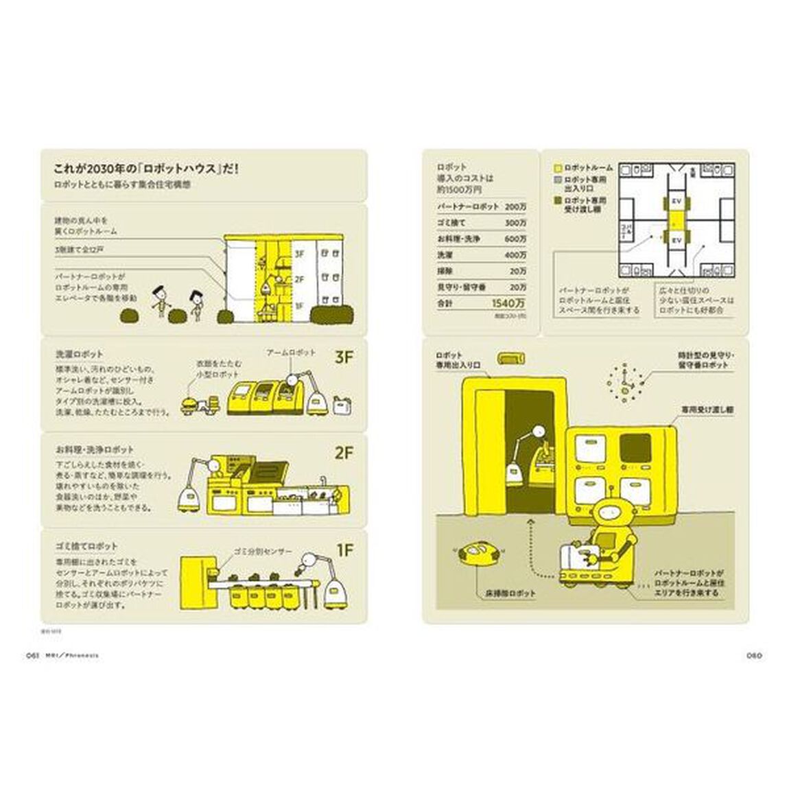 フロネシス　三菱総研の総合未来読本　０３「２０３０年の「住まう」を考える」