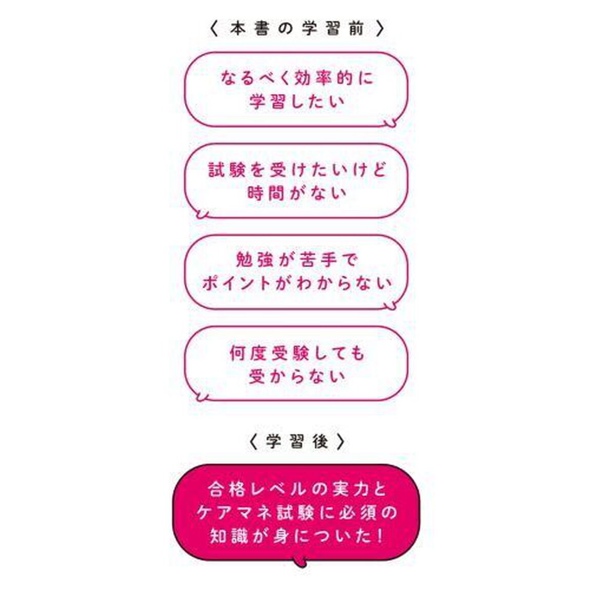 この１冊で合格！馬淵敦士のケアマネテキスト＆問題集