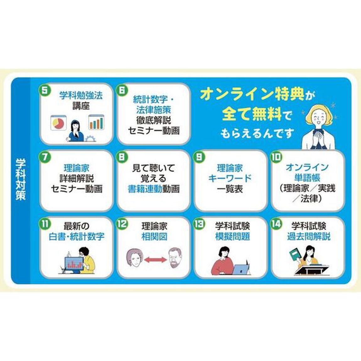 「最速合格」国家資格キャリアコンサルタント実技試験〈論述・面接〉テキスト＆問題集　キャリアコンサルティング協議会本試験準拠　２０２４年版