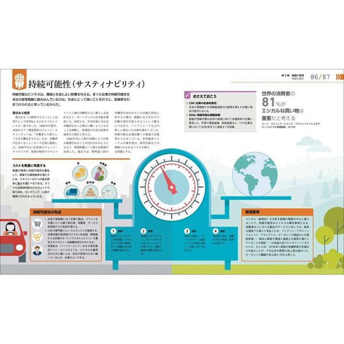 ひと目でわかるマネジメントのしくみとはたらき図鑑