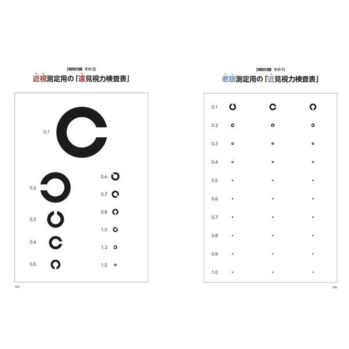 1日3分見るだけでぐんぐん目がよくなる! ガボール・アイ