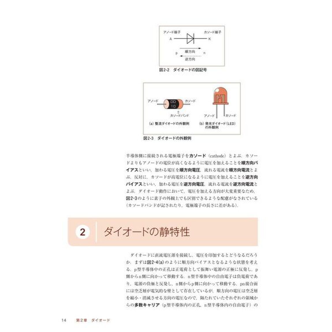 医用電子工学