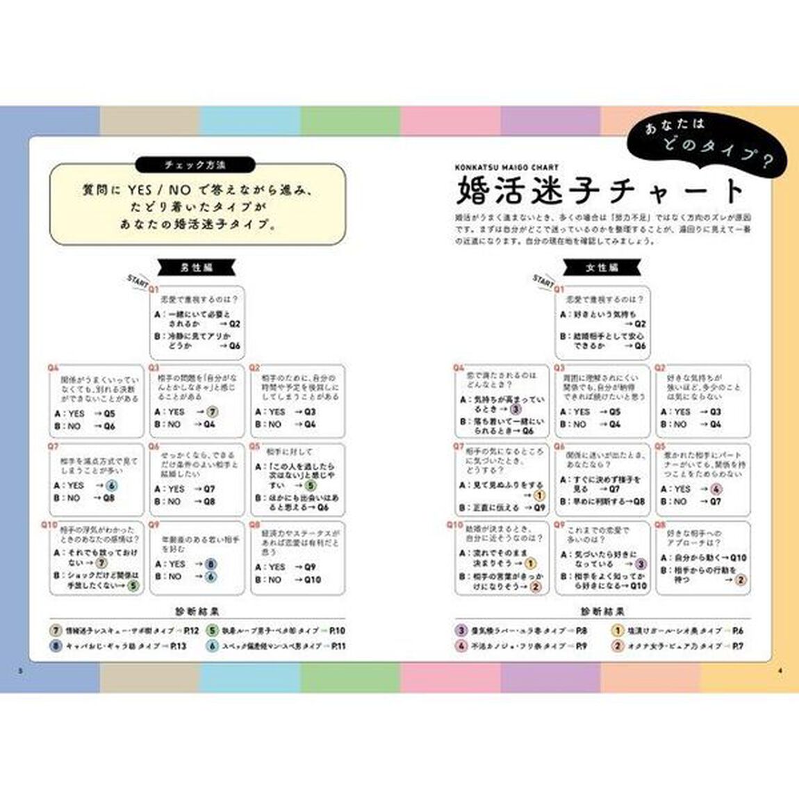 ロジカル&times;ラブ婚活　「本当の幸せ」が一生つづく！