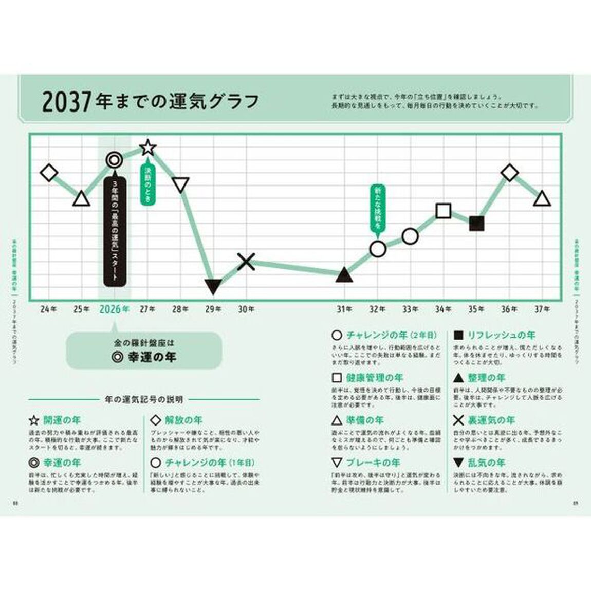 ゲッターズ飯田の五星三心占い2026 金の羅針盤座