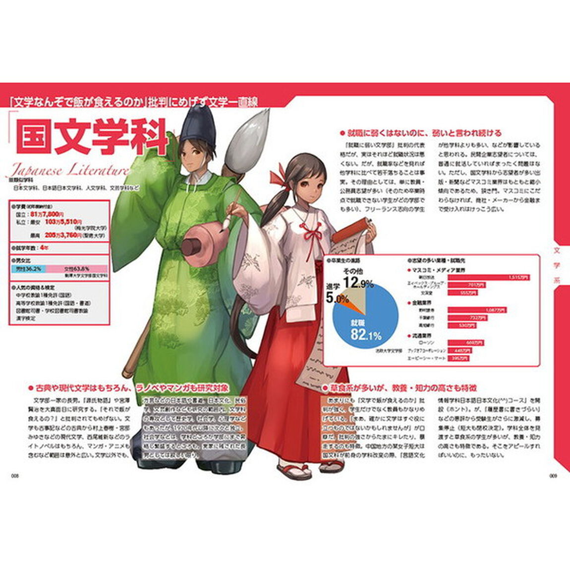 大学の学科図鑑