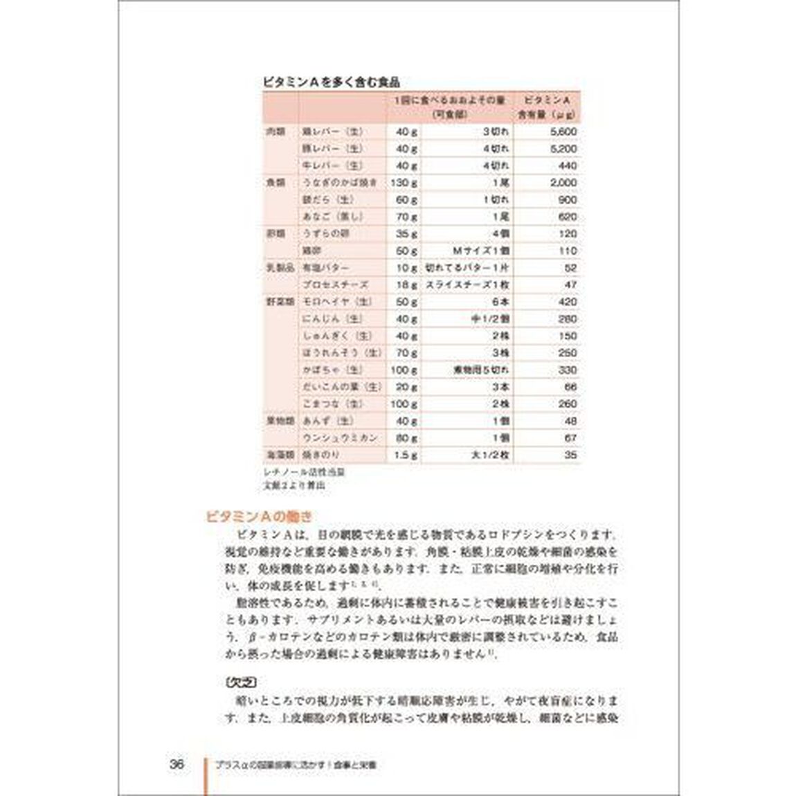 プラス&alpha;の服薬指導に活かす！食事と栄養　疾患別１３２の疑問に答えます