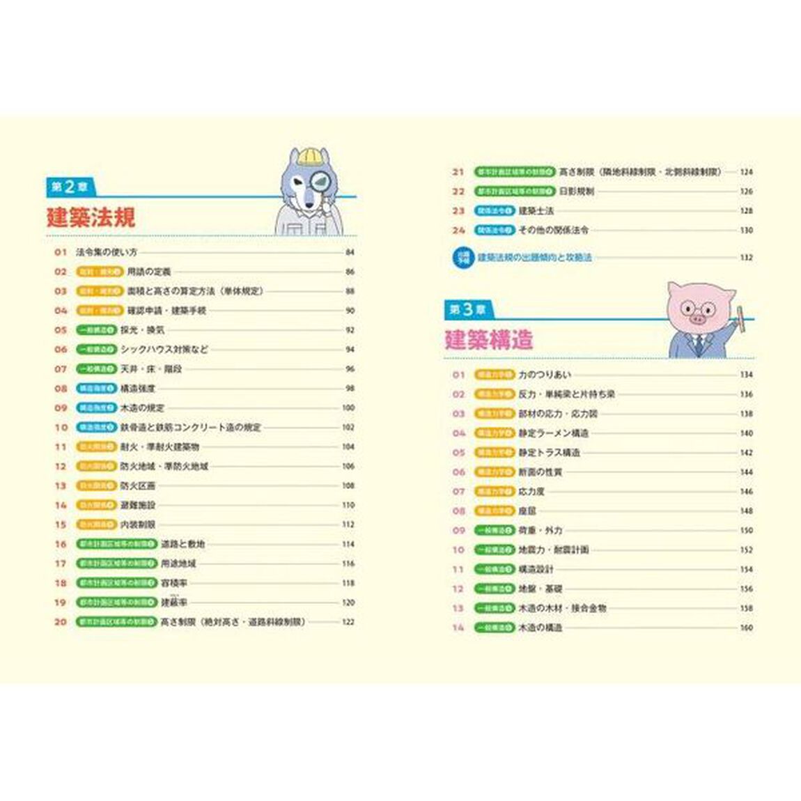 ゼロからスタート！越野かおるの２級建築士１冊目の教科書