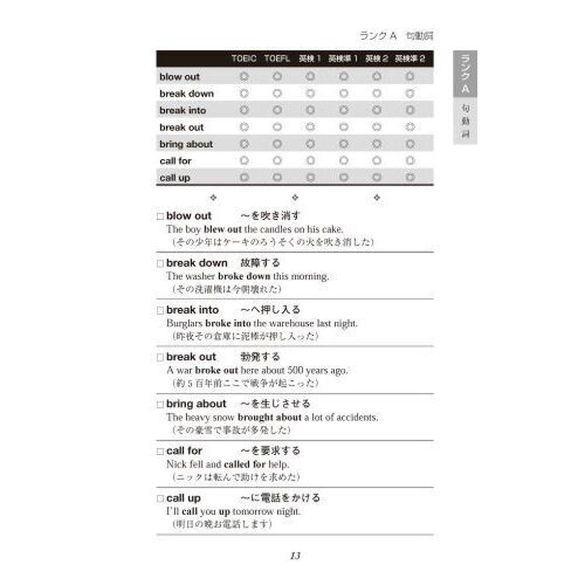英語イディオム出題ランキング　第２版