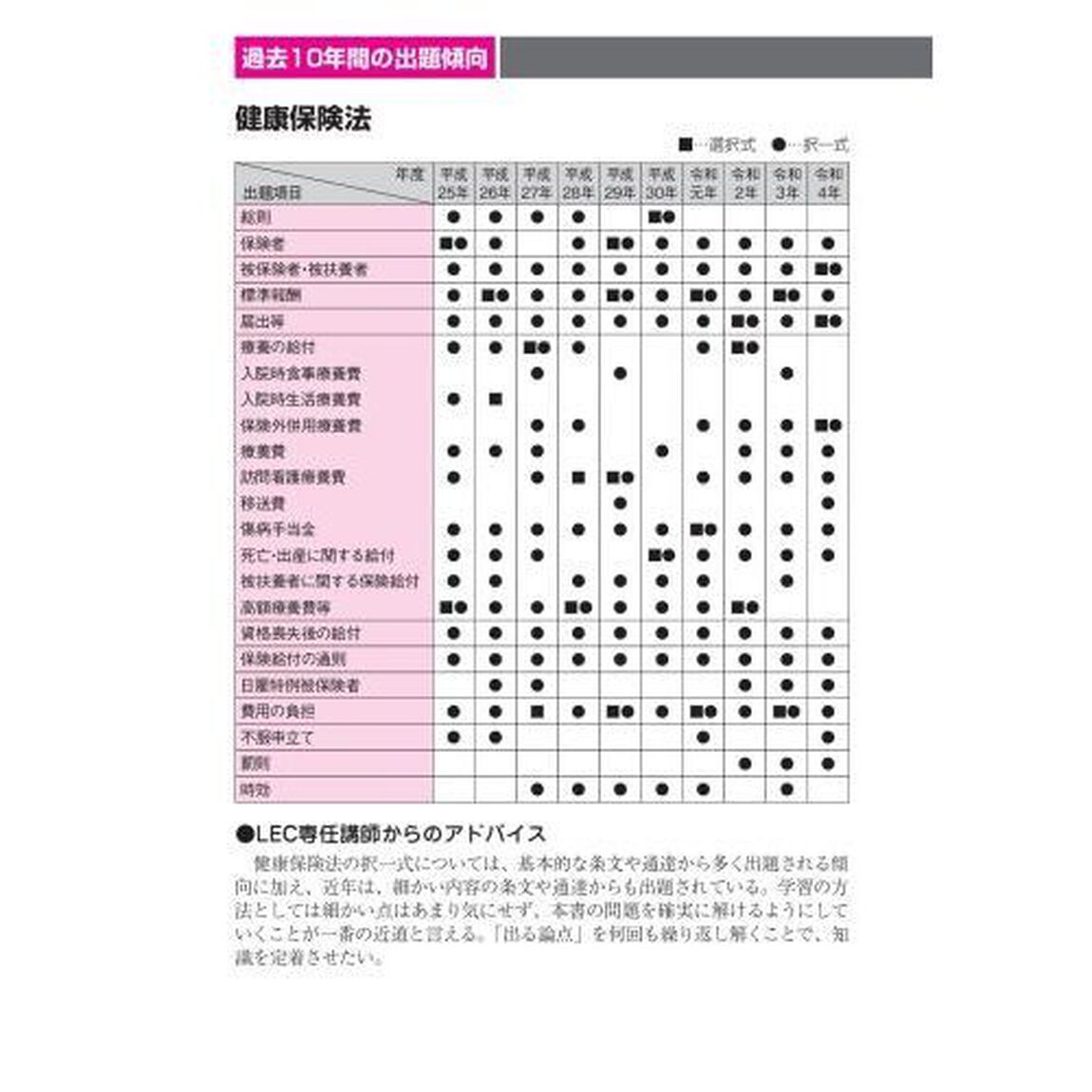出る順社労士一問一答過去１０年問題集　２０２３年版３「健康保険法・国民年金法」