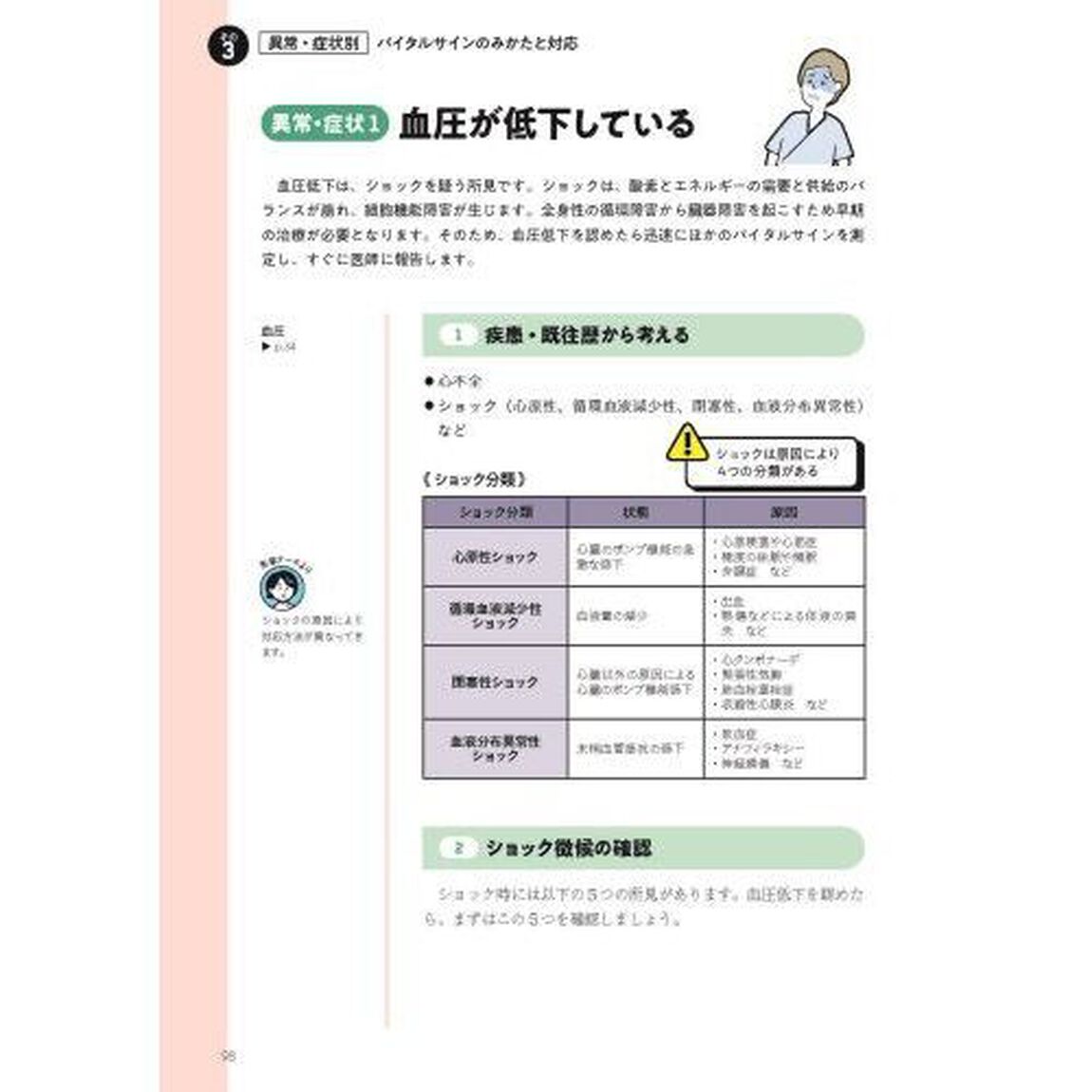 看護の学びなおしバイタルサイン