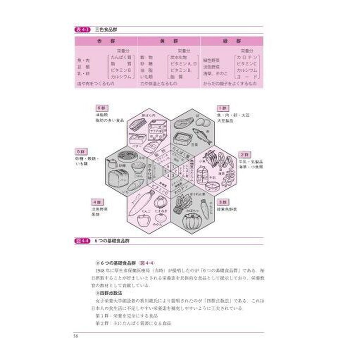 看護栄養学「第５版」