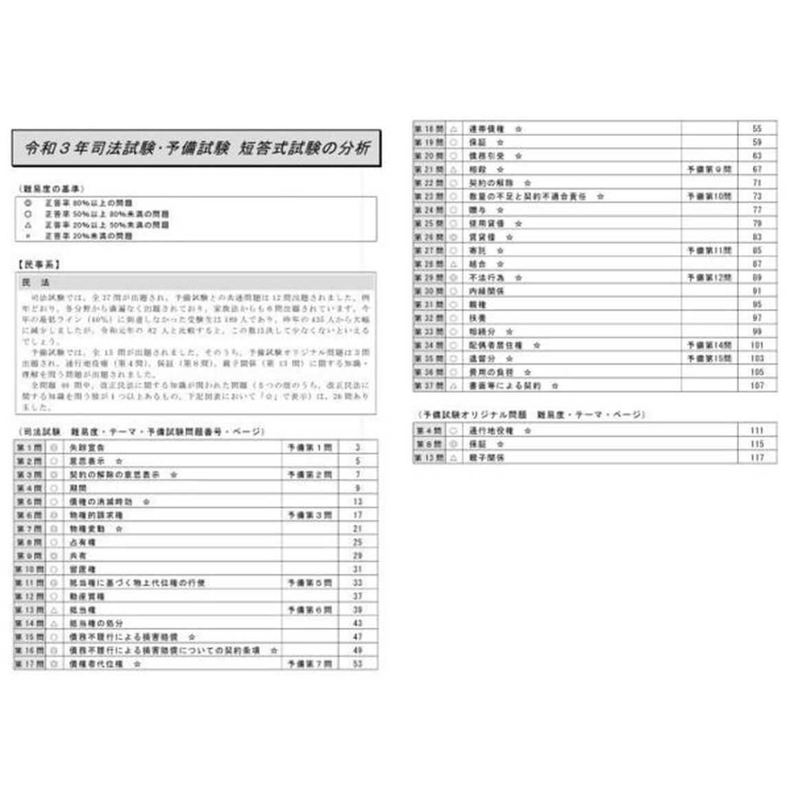 司法試験＆予備試験短答過去問題集法律基本科目　単年度版　令和３年