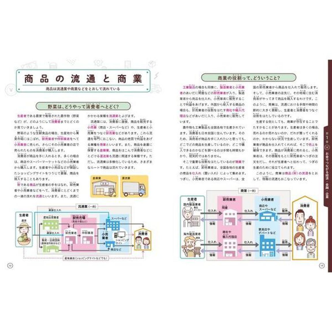 知っておきたいお金と経済　１「お金の役割と金融機関」