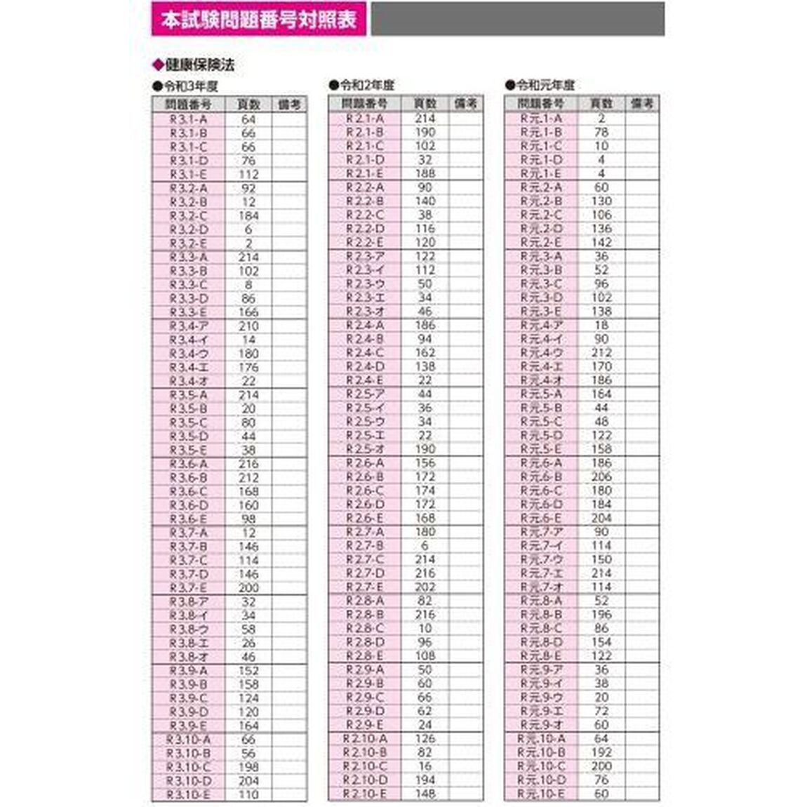 出る順社労士一問一答過去１０年問題集　２０２２年版３「健康保険法・国民年金法」
