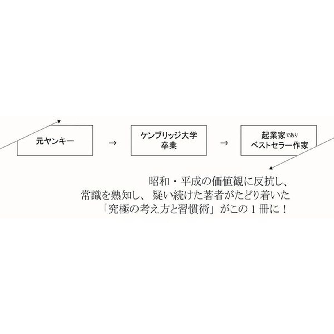 捨てる。だからずば抜ける。~常識や固定観念に左右されないための47のこと