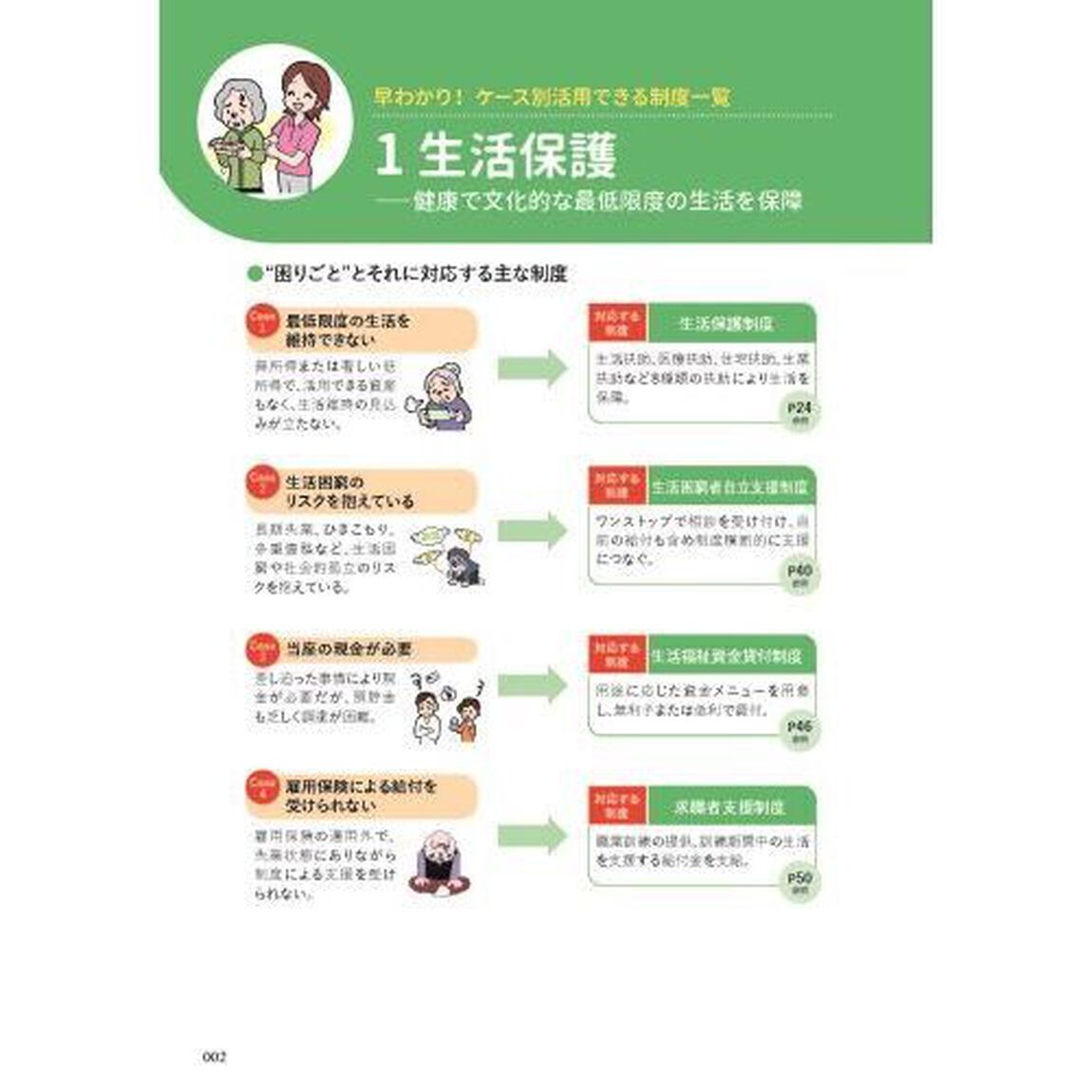 現場で役立つ！社会保障制度活用ガイド　ケアマネ・相談援助職必携　２０２４年版