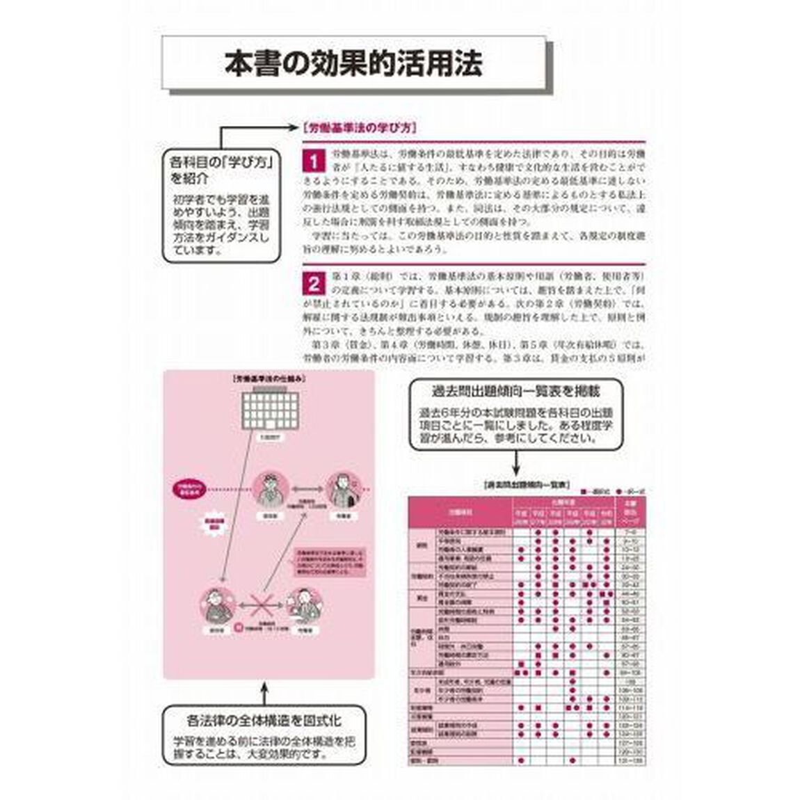 出る順社労士必修基本書　２０２１年版