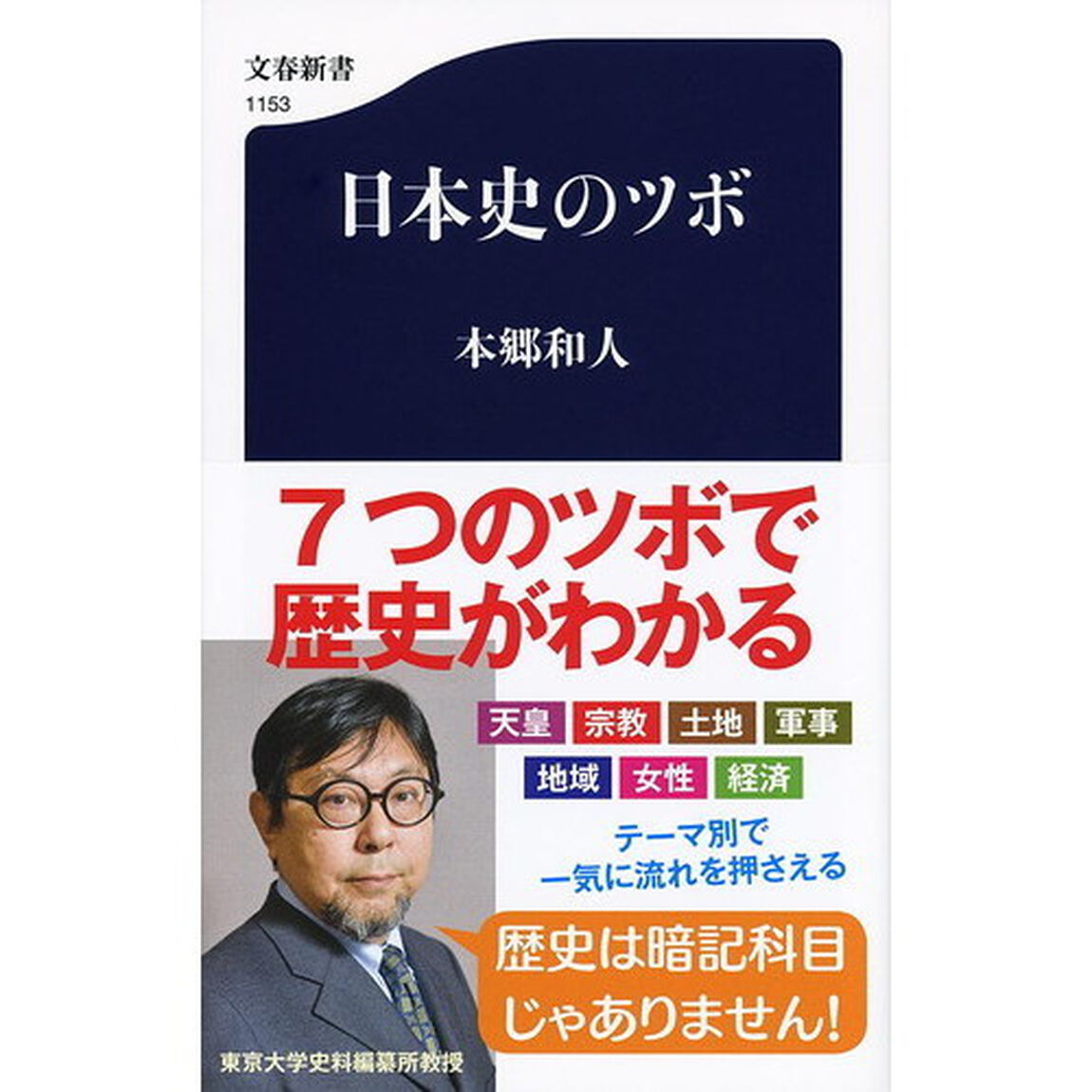 日本史のツボ