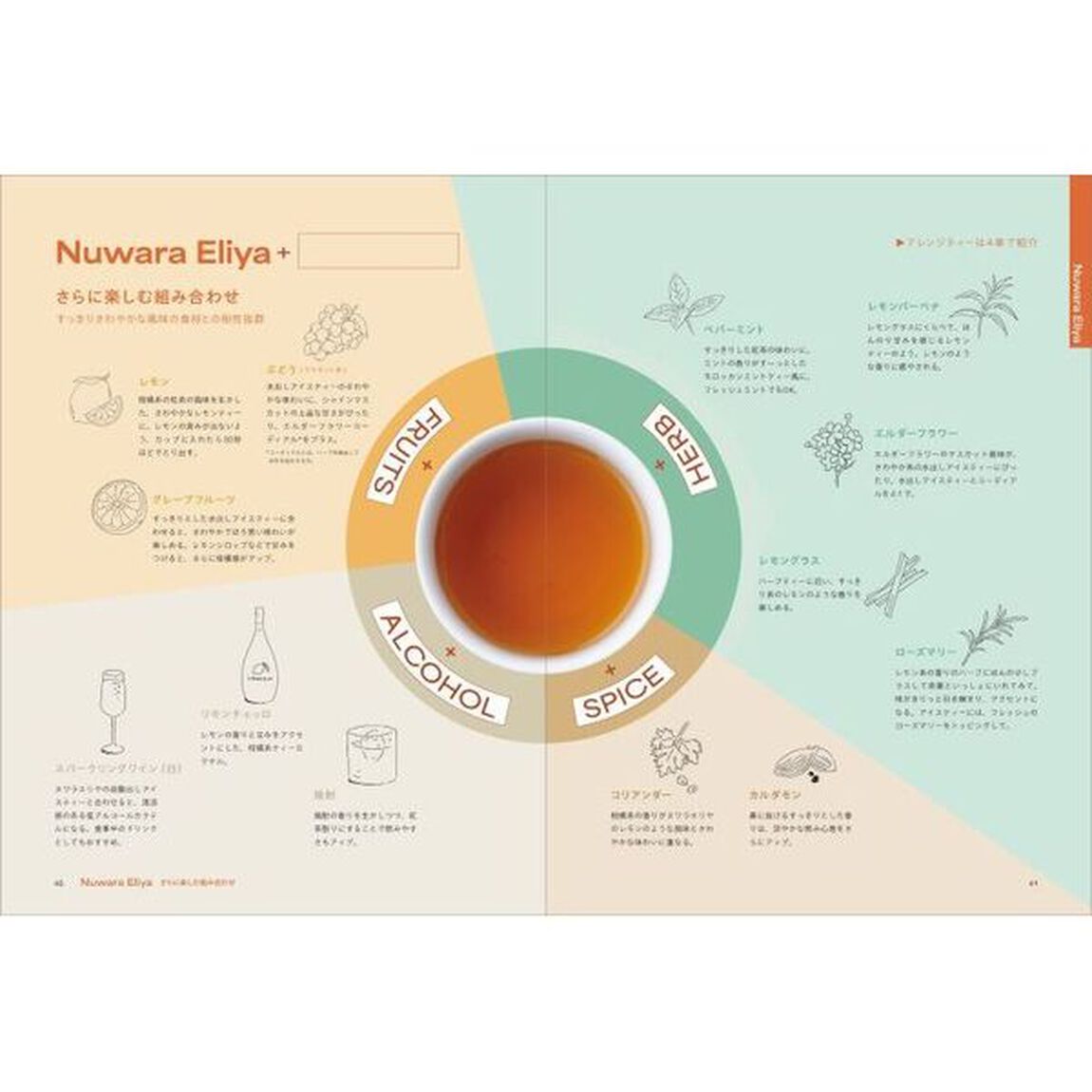 Ａｌｌ　Ａｂｏｕｔ　Ｃｅｙｌｏｎ　Ｔｅａ　聖なる島・スリランカからの贈り物。セイロンティー、おいしさの秘密－