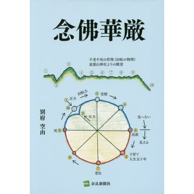 念佛華厳