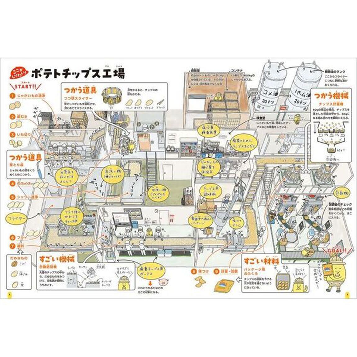 工場大ずかん　つくりかたしり隊がいく！