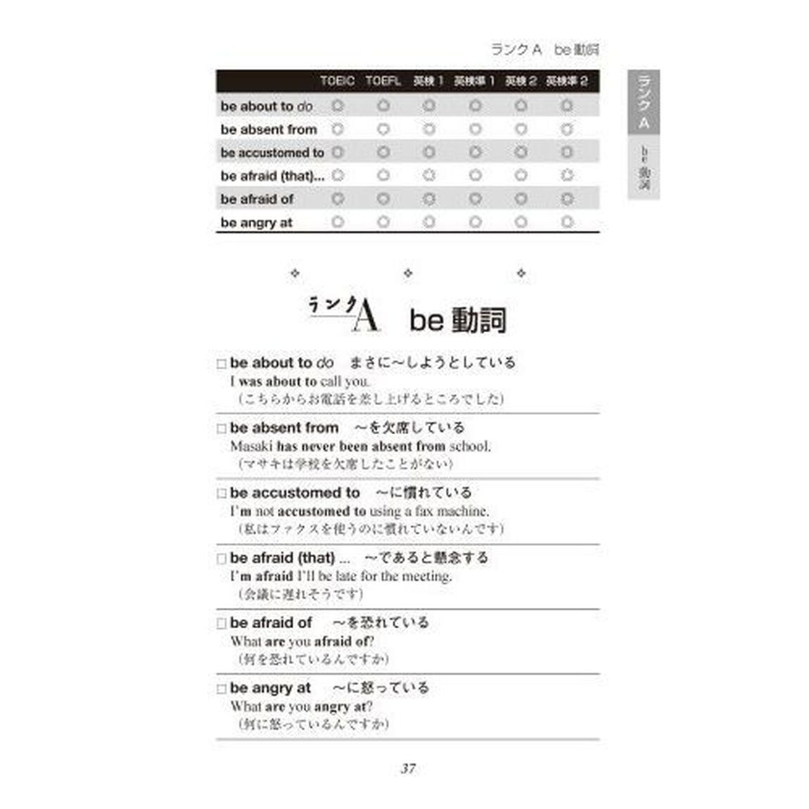 英語イディオム出題ランキング　第２版