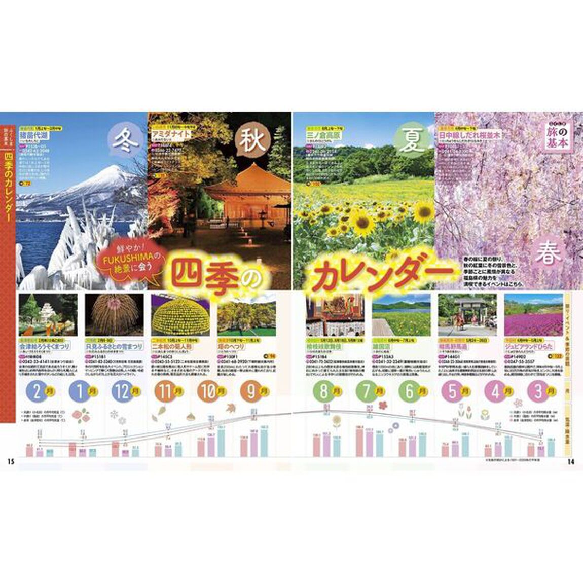 るるぶ福島 会津 磐梯'26超ちいサイズ