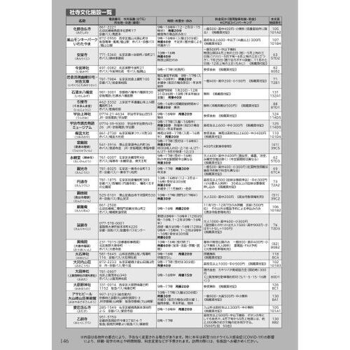 タクシー観光おススメ京都編　詳細なガイドと駐車場情報・白地図・おすすめランキング等　〔２０２２〕最新版