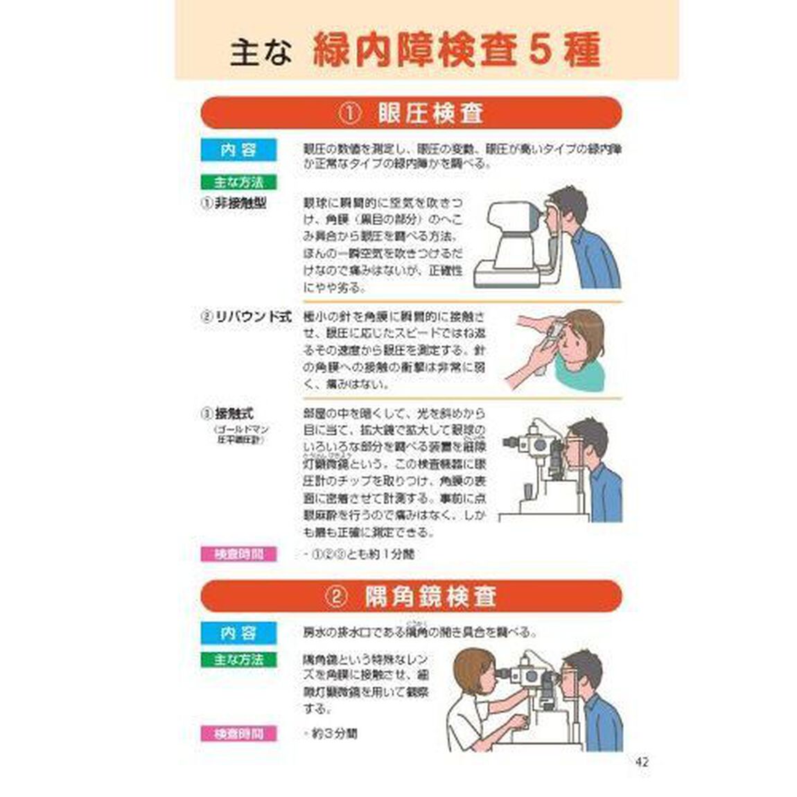 緑内障眼科医の私が患者ならこう対処！名医が教える最新１分習慣大全