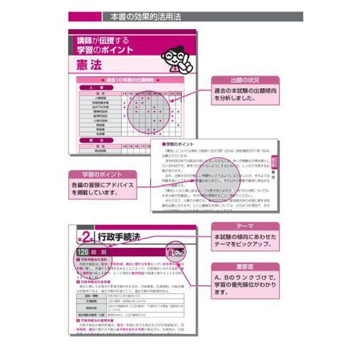 出る順行政書士最重要論点２５０　２０２４年版