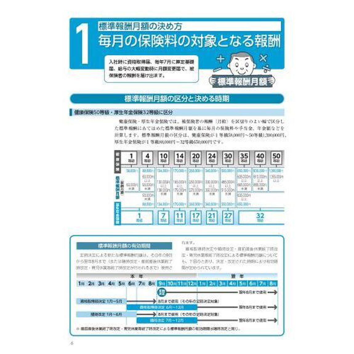 令６　社会保険の事務手続　総合版