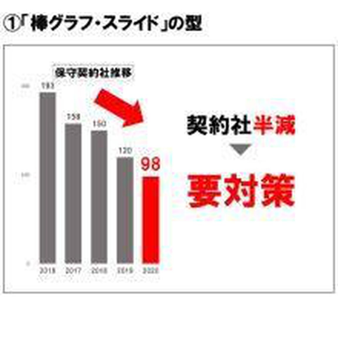 パワーポイント最速仕事術