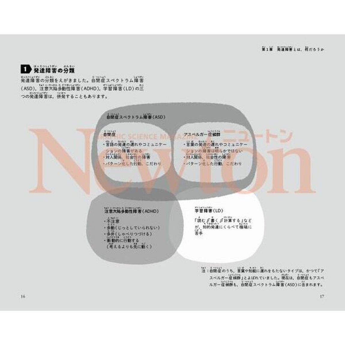 最強にわかる発達障害