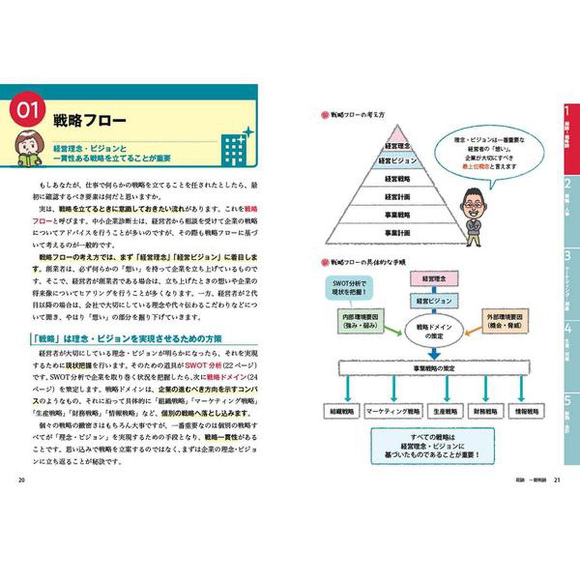 ゼロからスタート! 金城順之介の中小企業診断士1冊目の教科書