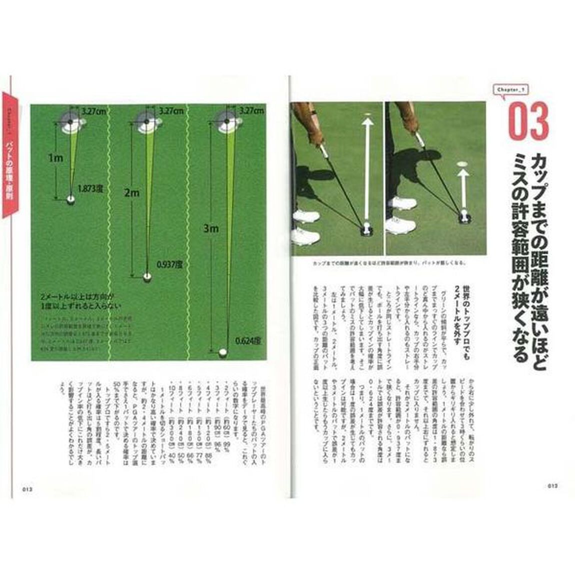 超科学的なパター上達法　カップインの確率が劇的に上がる