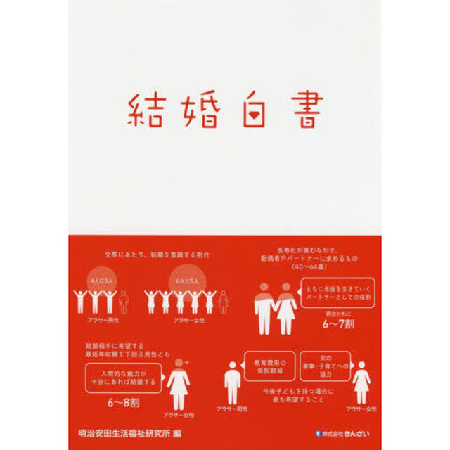 結婚白書