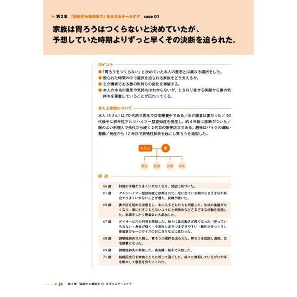 認知症ｐｌｕｓ終末期ケアとＡＣＰ　１０の事例から考える「その人らしい」最期の支え方