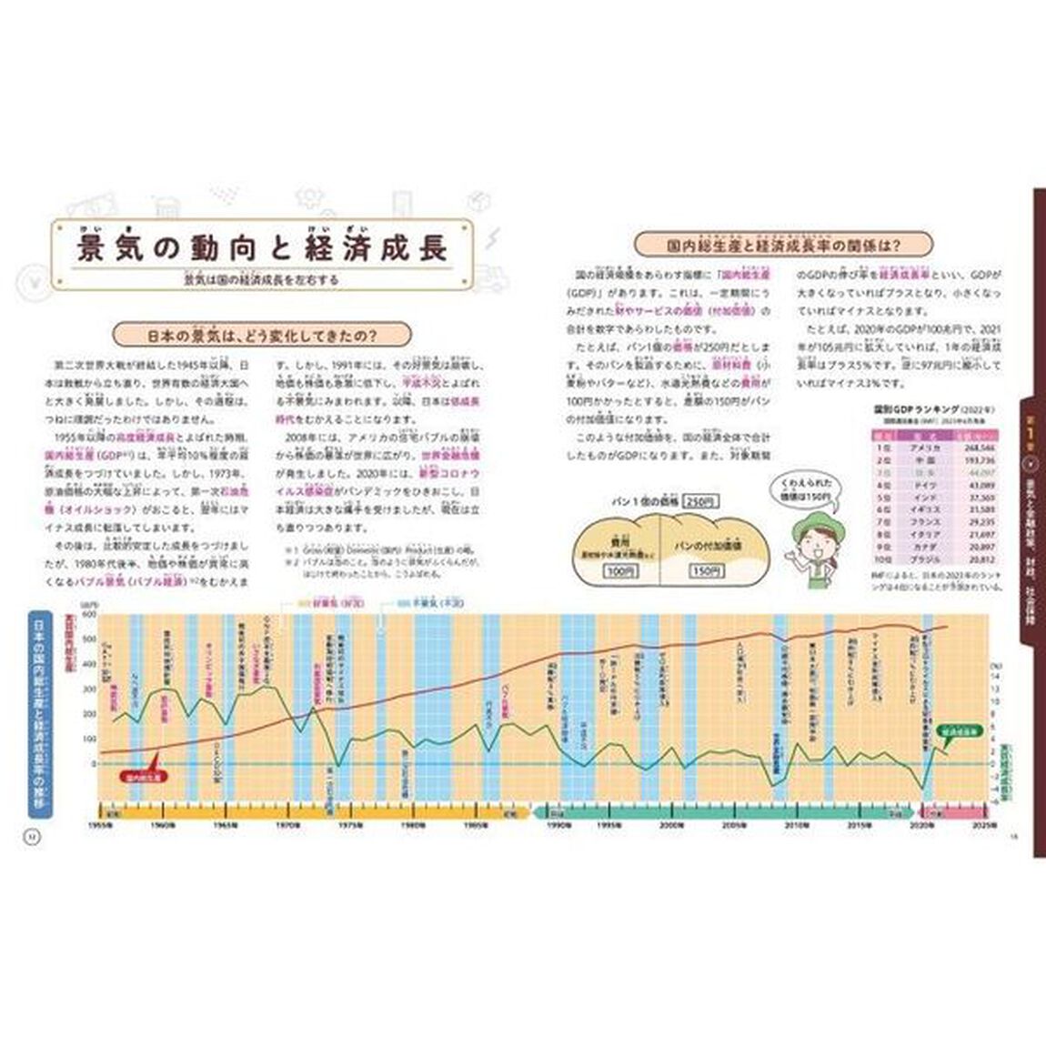 知っておきたいお金と経済　２「金融の仕組みとリテラシー」