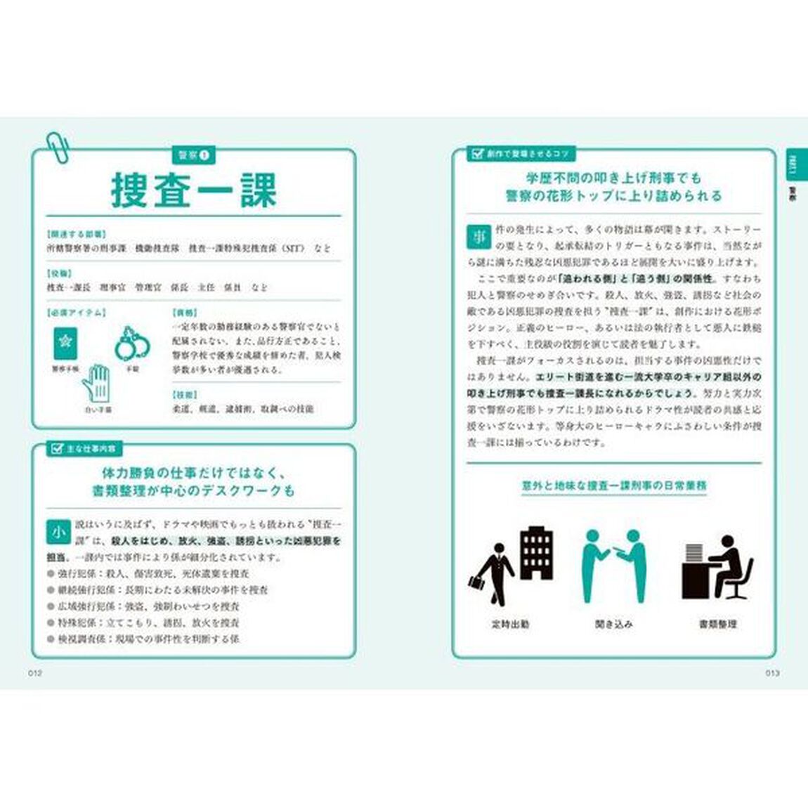 キャラクター設定で使えるクリエイターのための職業と組織事典