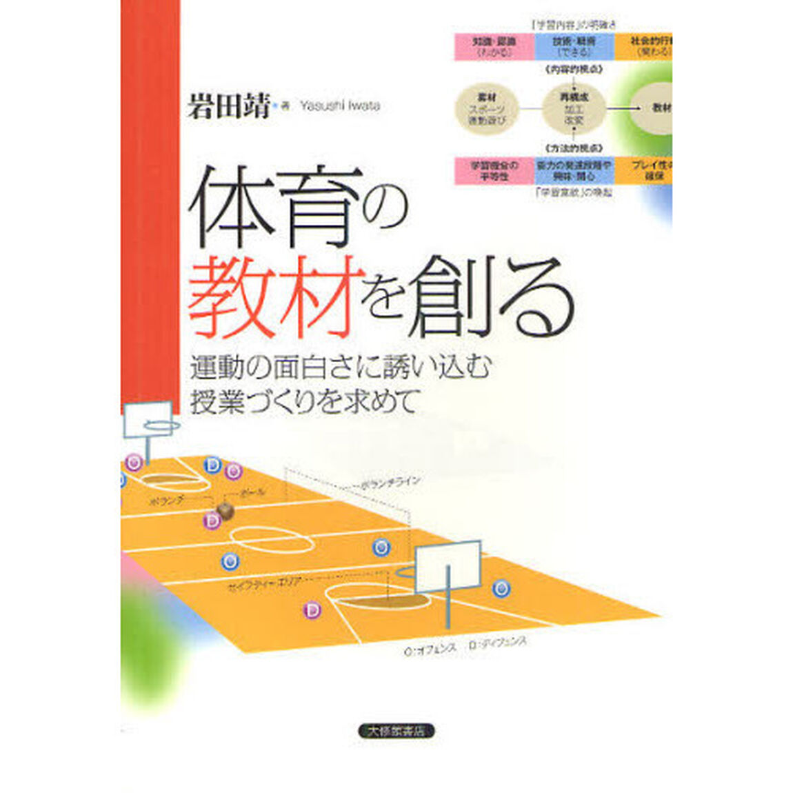 体育の教材を創る　運動の面白さに誘い込む授業づくりを求めて
