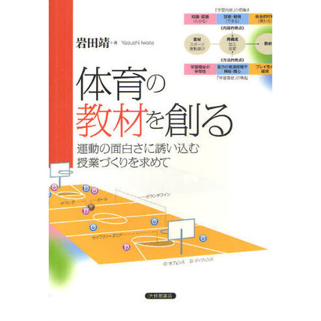 体育の教材を創る　運動の面白さに誘い込む授業づくりを求めて