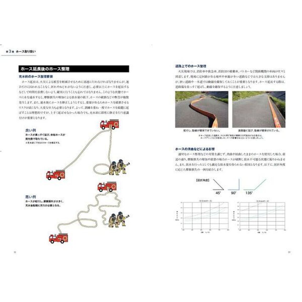 消火活動安全理論