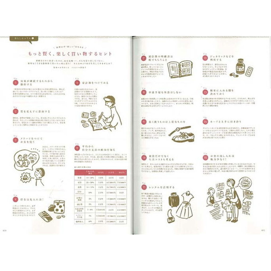 暮らし上手の家計簿　家計と一緒に&ldquo;暮らし&rdquo;も記録。　２０１８