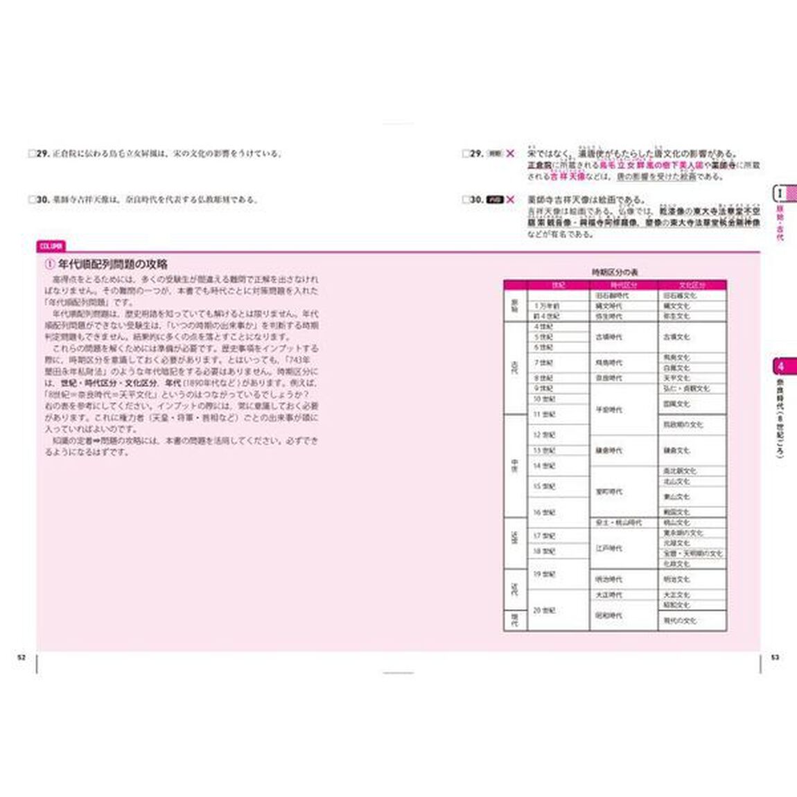 大学入学共通テスト日本史Ｂの点数が面白いほどとれる一問一答